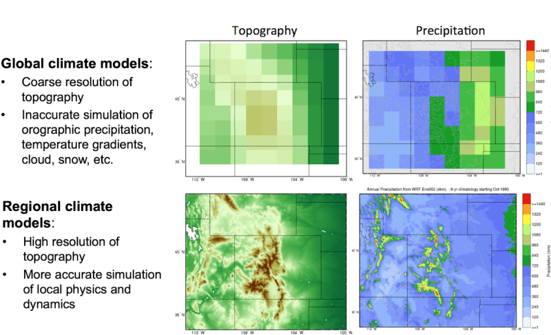 Examples of Global and Regional Climate Models