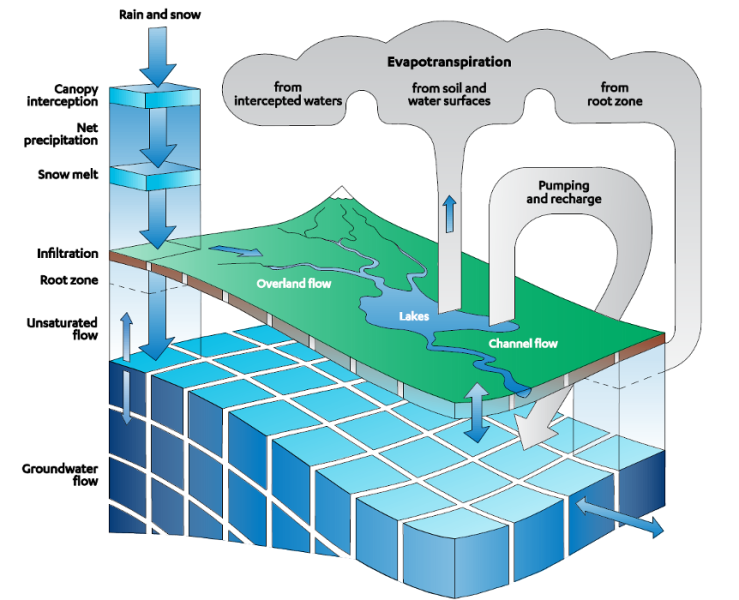 Future conditions flood elevation map