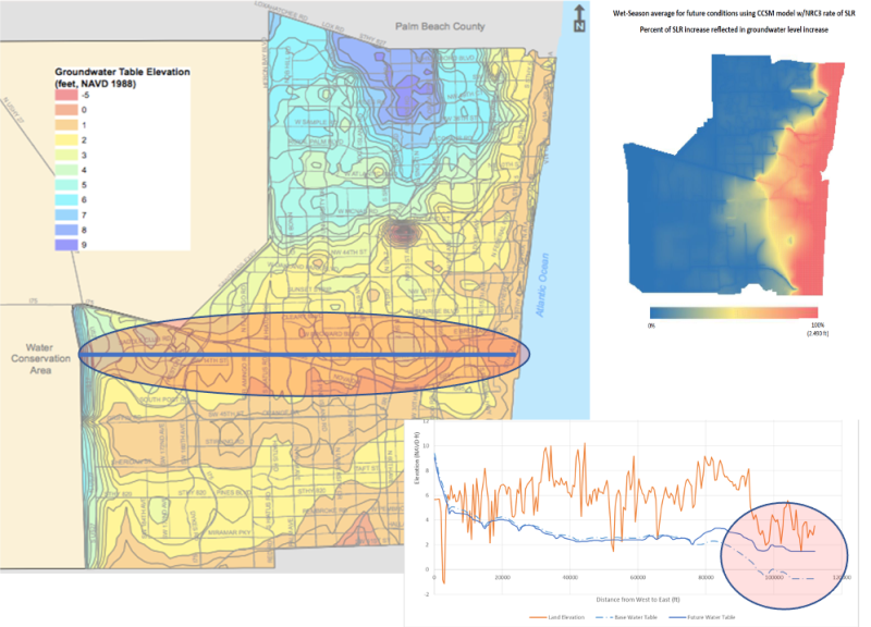 Future conditions map series