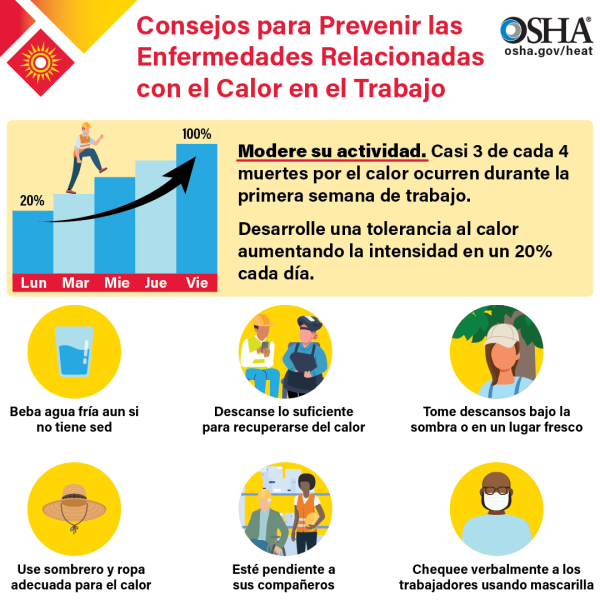 Prevent Heat Illness at Work Infographic (Spanish) Infographic in the Spanish language diagramming how to prevent heat illness at work