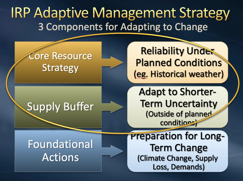 The 2010 MWD IRP strategy