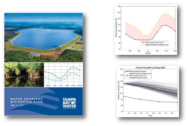 Tampa Bay Water Mitigation Plan