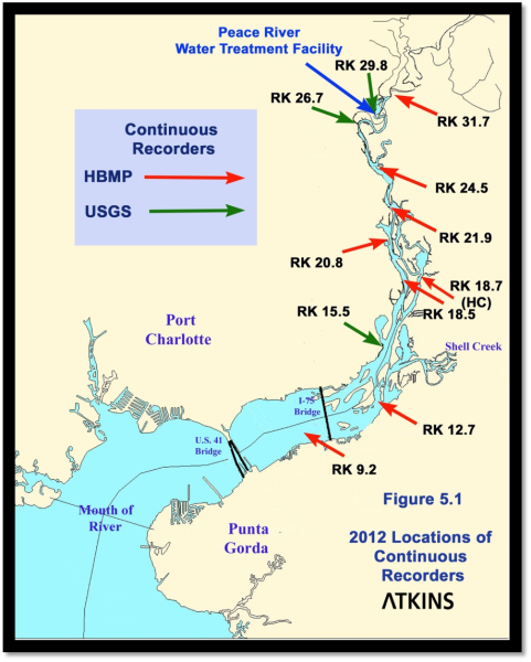 Salinity recording stations along the Peace River