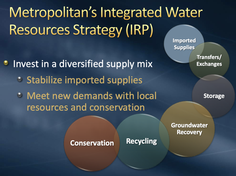 MWD's integrated water resources strategy
