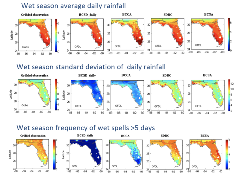 Wet season average daily rainfall