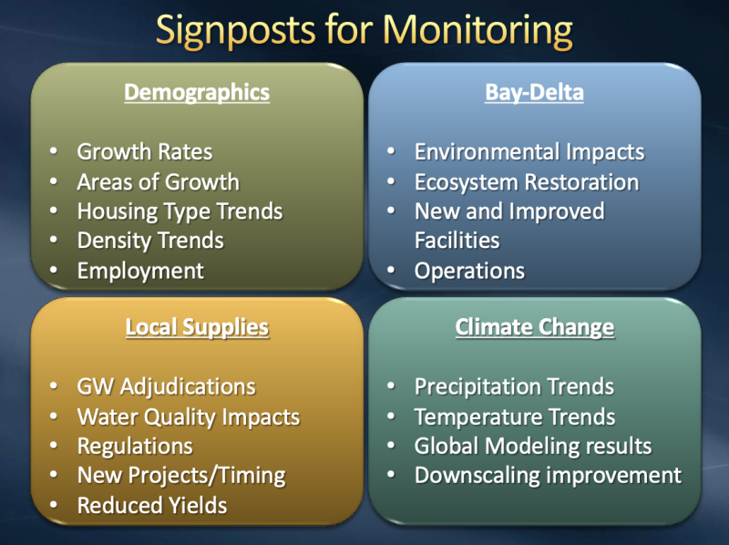 Signposts for monitoring