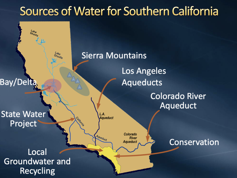 Sources of water for southern California