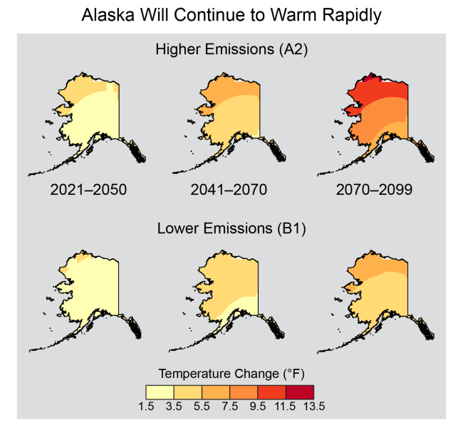 Six maps of Alaska with colors indicating increasing warming over time, and more warming with higher emissions