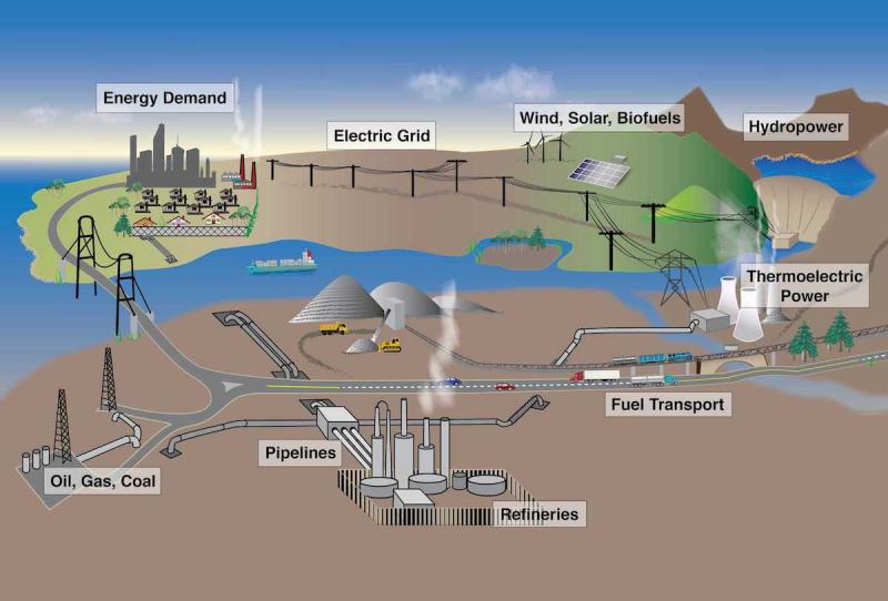 Scene showing a city demanding energy and the system that generates and supplies it